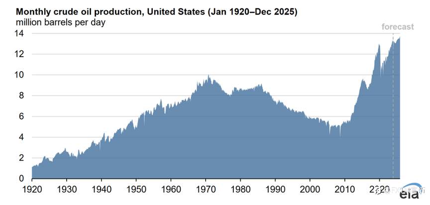 【FXTM富拓】油价将造明年最大市场意外？！