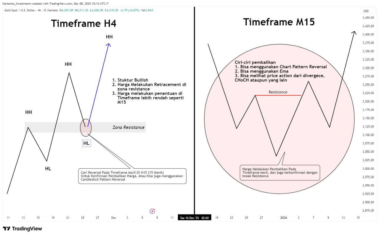 Cara Main Forex untuk Pemula 2025, Update Terbaru & Teknik Dasar