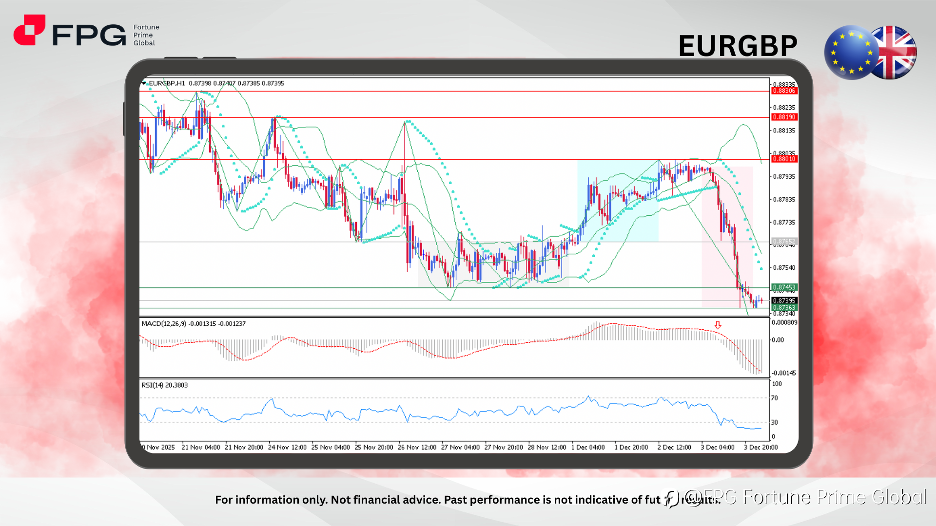 FPG EURGBP Market Report December 4, 2025