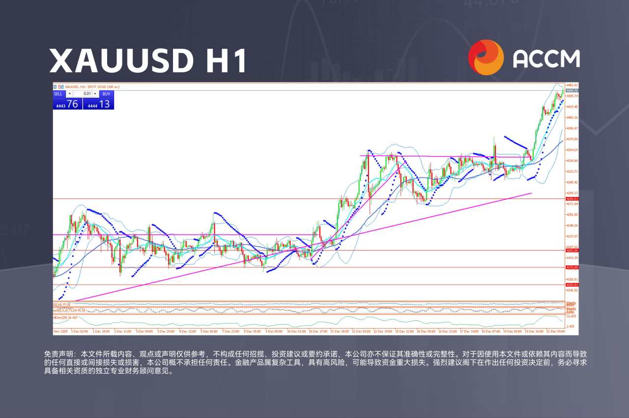ACCM：美股再创历史新高，贵金属强势飙升