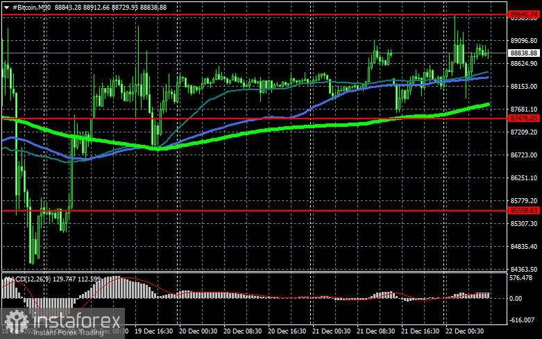 Berita positif dari AS mendorong pasar cryptocurrency