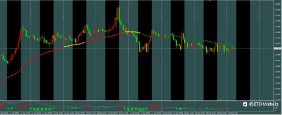 ETO Markets 每日汇评｜ 德国 PPI 爆雷，数据疲软压垮欧元？