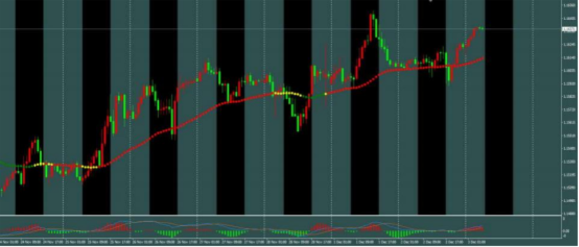 ETO Markets 汇市脉络 | 欧元/美元 35点微幅震荡!通胀微升竟成“信号”?