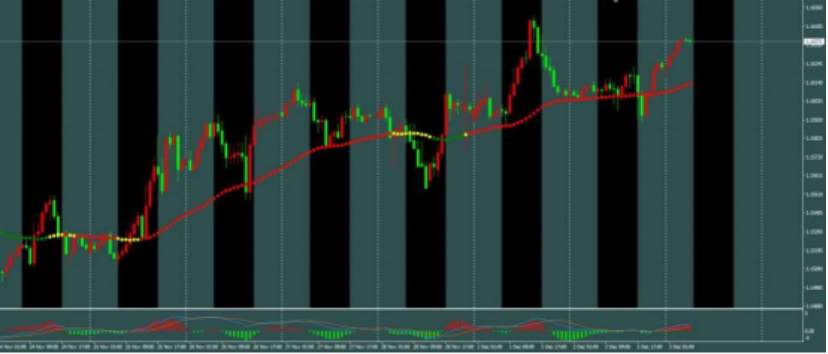 ETO Markets 汇市脉络 | 欧元/美元 35点微幅震荡!通胀微升竟成“信号”?