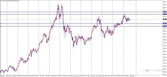 ETO Markets 汇市脉络 | 英镑上演“空中加油”!1.3353突破后多头狂飙,1.34关口在望?