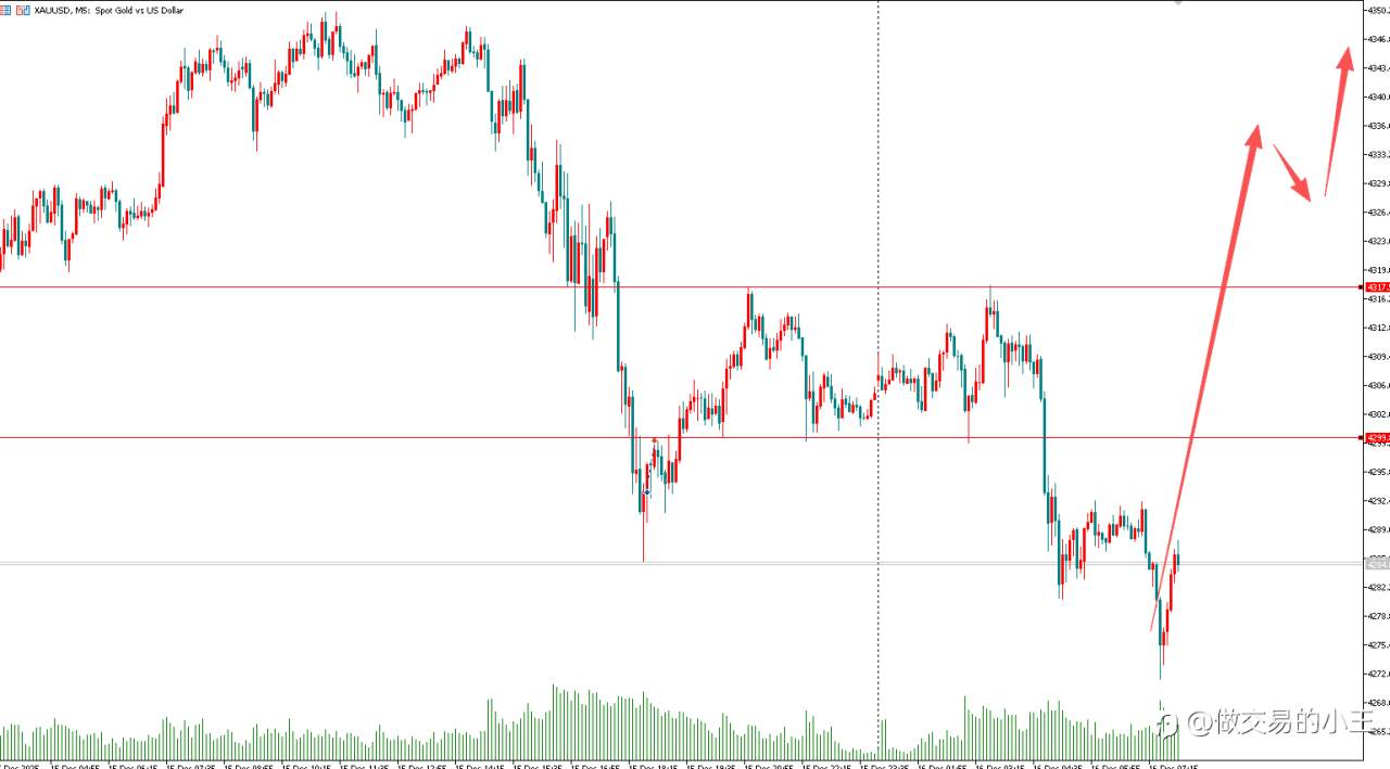 下一步交易计划