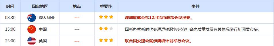 CWG资讯：受地缘政治与降息预期双重助力，美元周一大幅下跌，黄金白银联袂创历史新高
