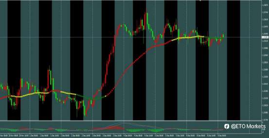 ETO Markets 汇市脉络 | 英镑逆袭黑天鹅!财政利好引爆多头狂潮,1.330回调竟是黄金坑?