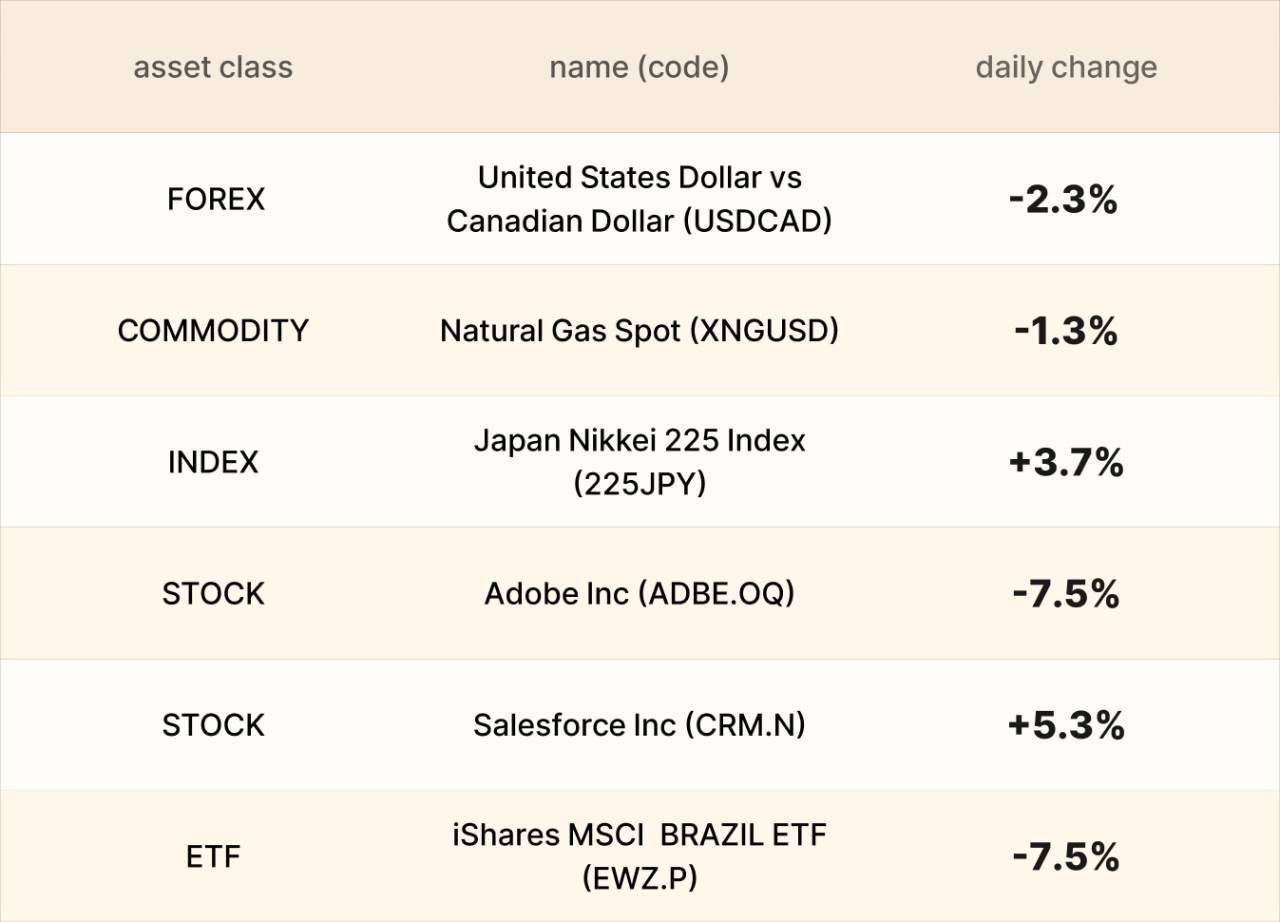 EBC Markets Briefing | Zloty may have peaked; Brazil divide deepens