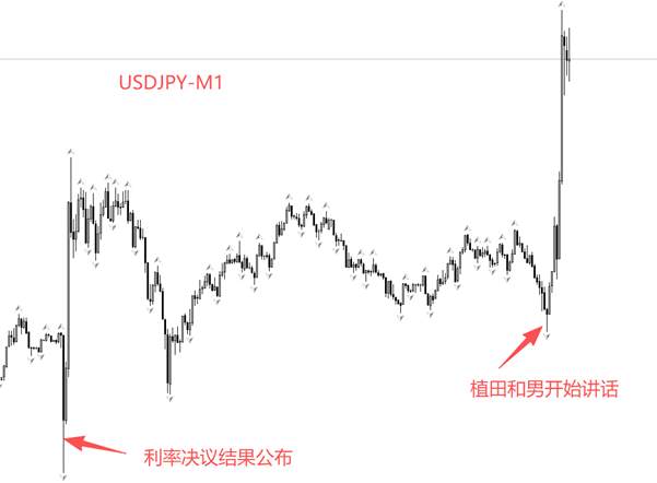 ATFX汇评:日本央行再度加息25基点,利率创近30年新高
