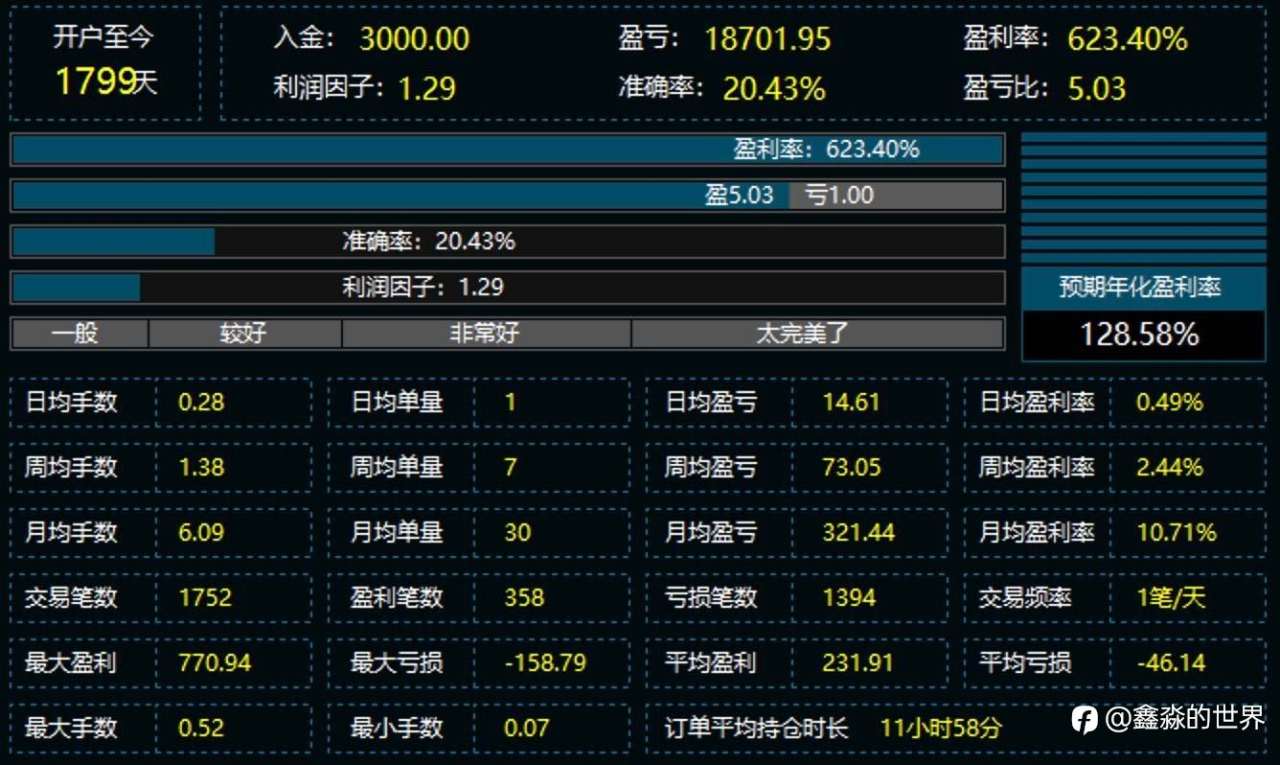 5年623%統計备份20251219