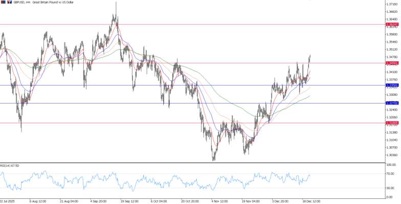 2025年12月23日市场报告