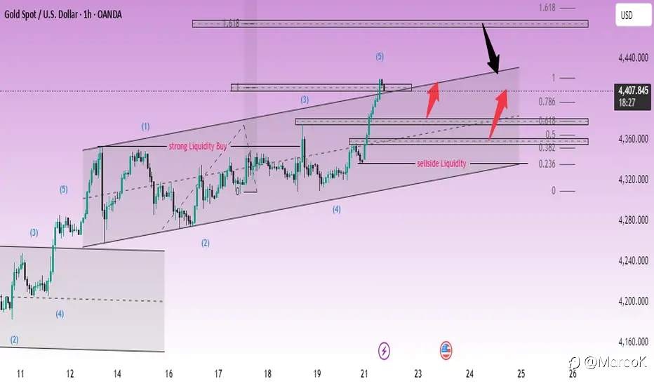 Tổng hợp và phân tích tin tức mới nhất ngày 24/12/2025 ảnh hưởng đến XAUUSD