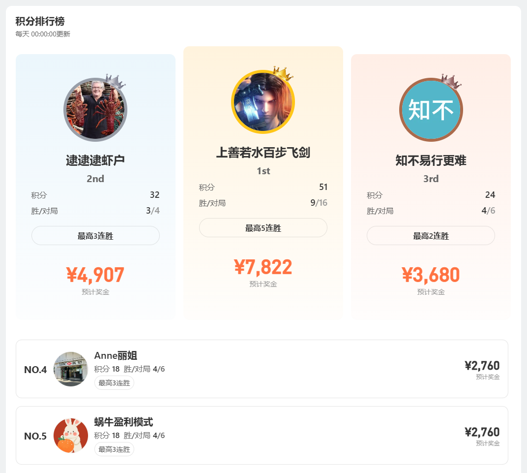 新老福利全开 一键三连稳拿 1700 + 专属红包