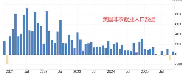 ATFX:美联储会议纪要发布,暗示2026年或降息两次
