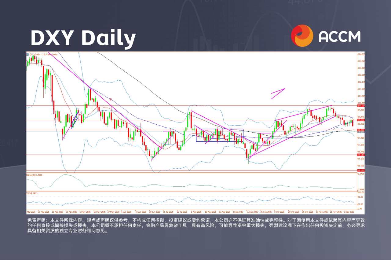 ACCM:美联储最后决议3大摘要,下一步布局