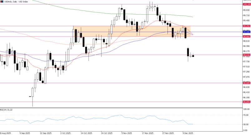 2025年12月12日市场报告