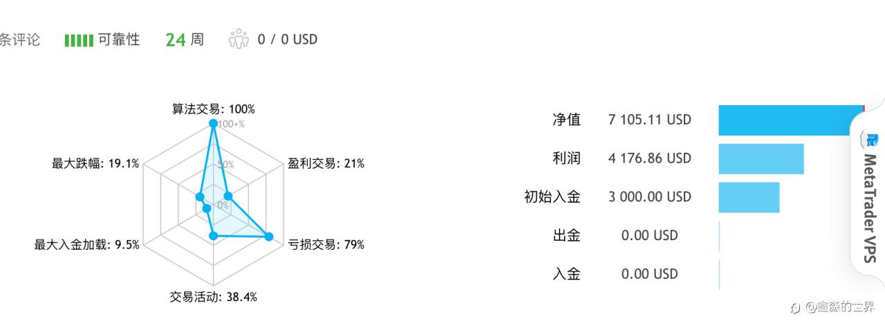 2025是过去五年里最好的一年，2026将会更好！！！