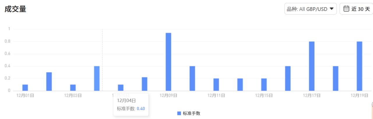 谈“高目标”带来的重仓极其危害