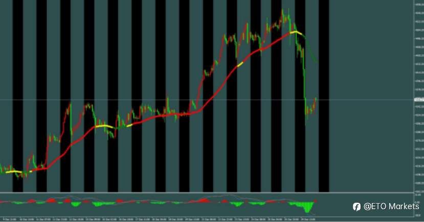 ETO Markets 每日汇评|多空鏖战1.177!欧元窄幅震荡,静待今夜纪要打破僵局!