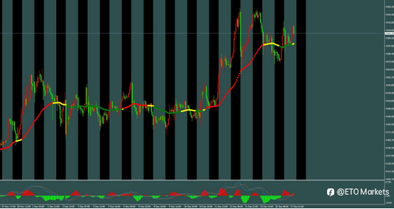 ETO Markets 每日汇评｜欧元暴涨无果！主力暗中布局这一价位，散户还在疯狂追多？