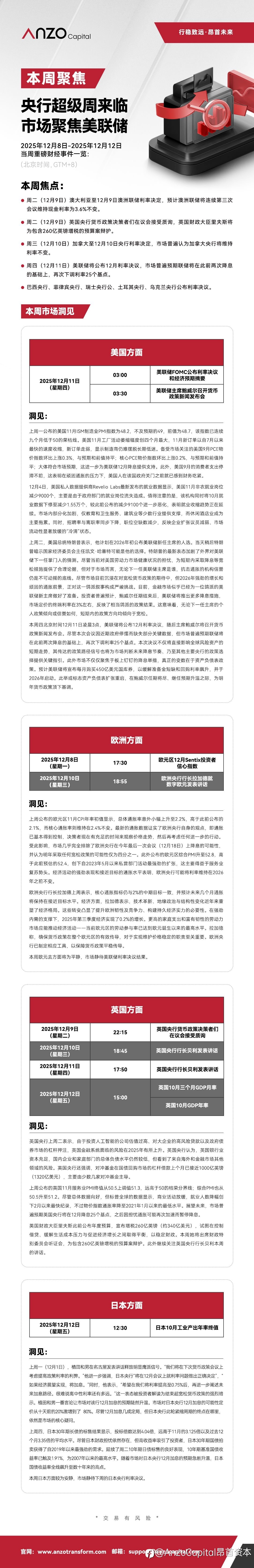 【Anzo Capital 12·08-12·12|本周聚焦】央行超级周来临,市场聚焦美联储