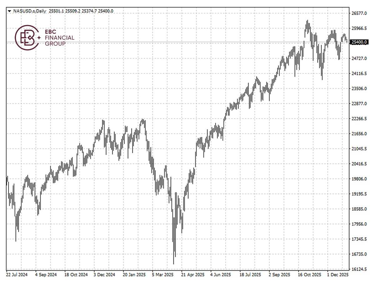 EBC Markets Briefing | ​Nvidia's H200 reversal reshapes AI investment landscape