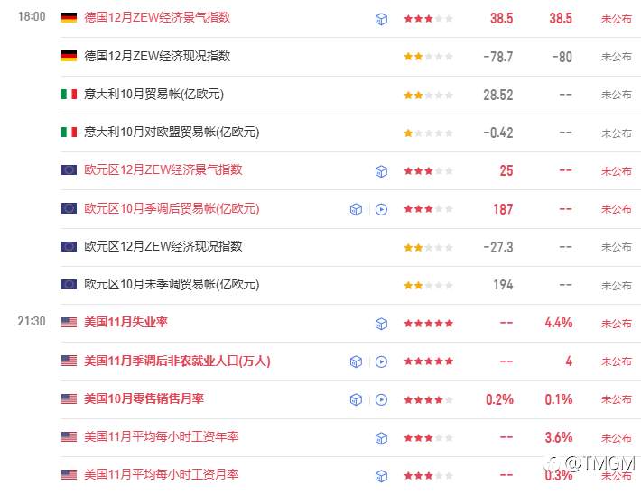 TMGM每日市场12月16日