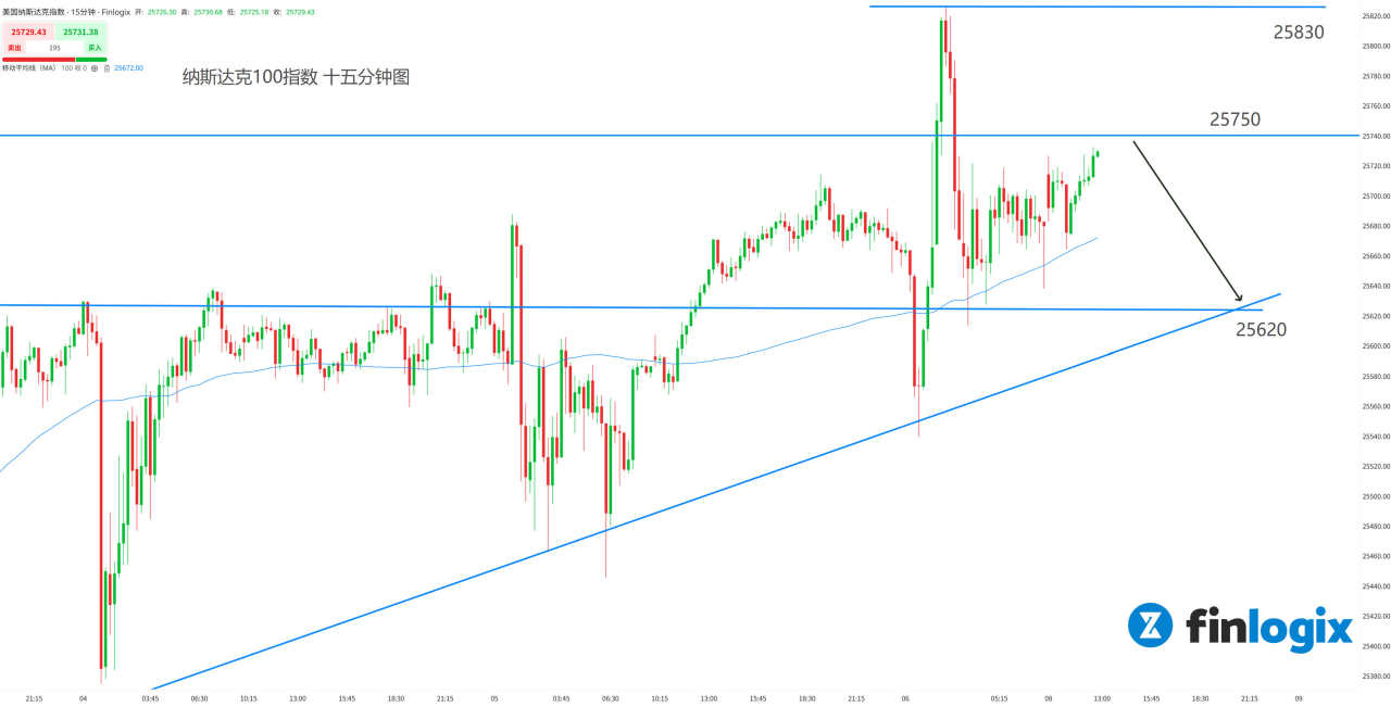 【ACY证券】英伟达熄火,谷歌上位,美股上涨主要靠白银?中国GPU板块崛起!