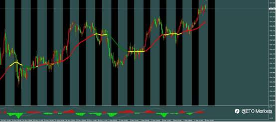 ETO Markets 汇市脉络 | 英镑逆袭黑天鹅!财政利好引爆多头狂潮,1.330回调竟是黄金坑?