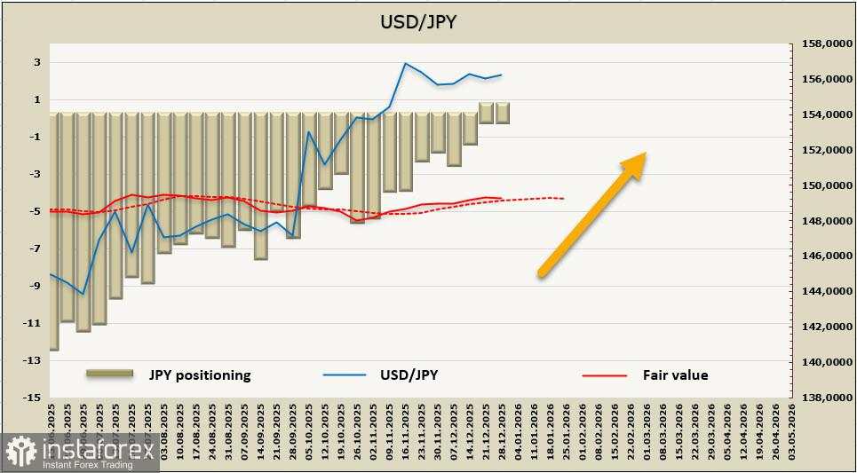 Perkiraan untuk mata uang utama dunia pada dekade pertama tahun 2026