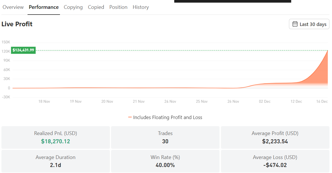 Stop Chasing Leaderboards: How to Spot Signal Providers That Pass the Reality Check