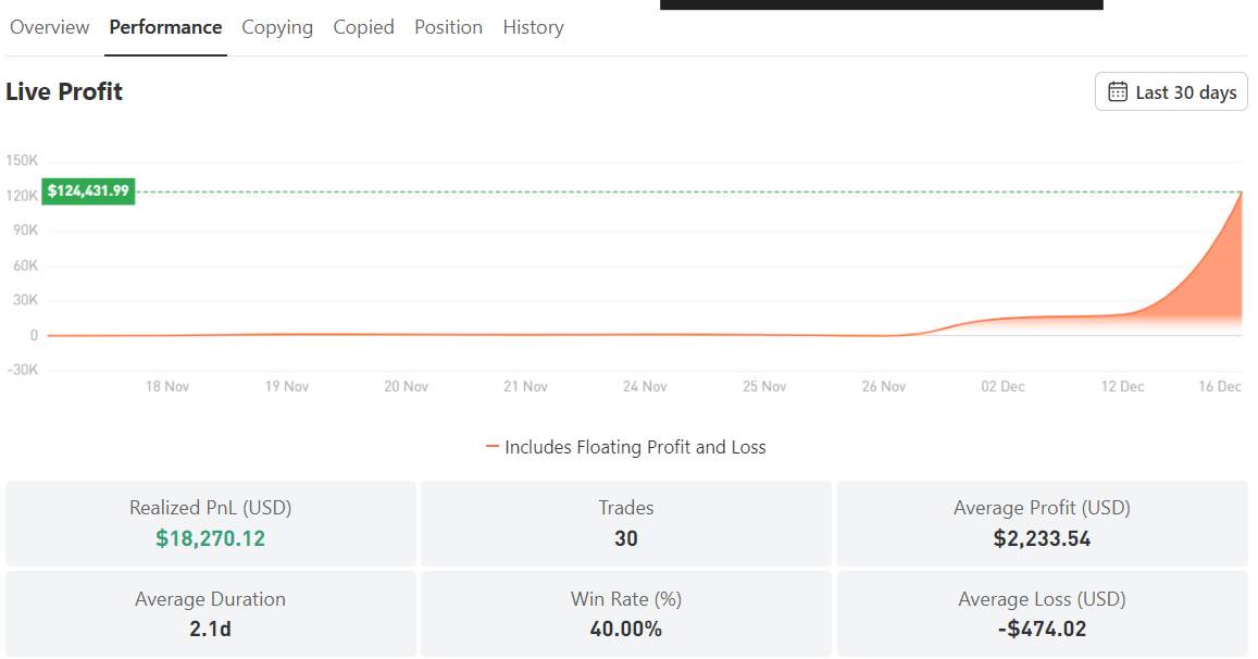 Stop Chasing Leaderboards: How to Spot Signal Providers That Pass the Reality Check