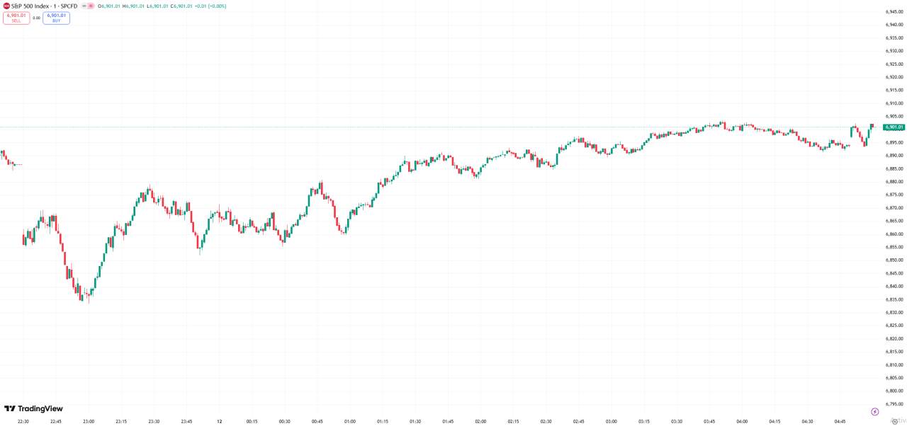 全球股市 | 美股涨跌不一道指创历史新高,甲骨文拖累纳指收跌