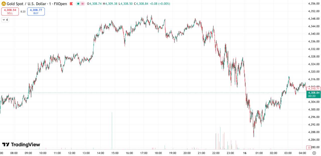 每日汇评 | 投资者获利了结限制金价涨幅,静待非农行情