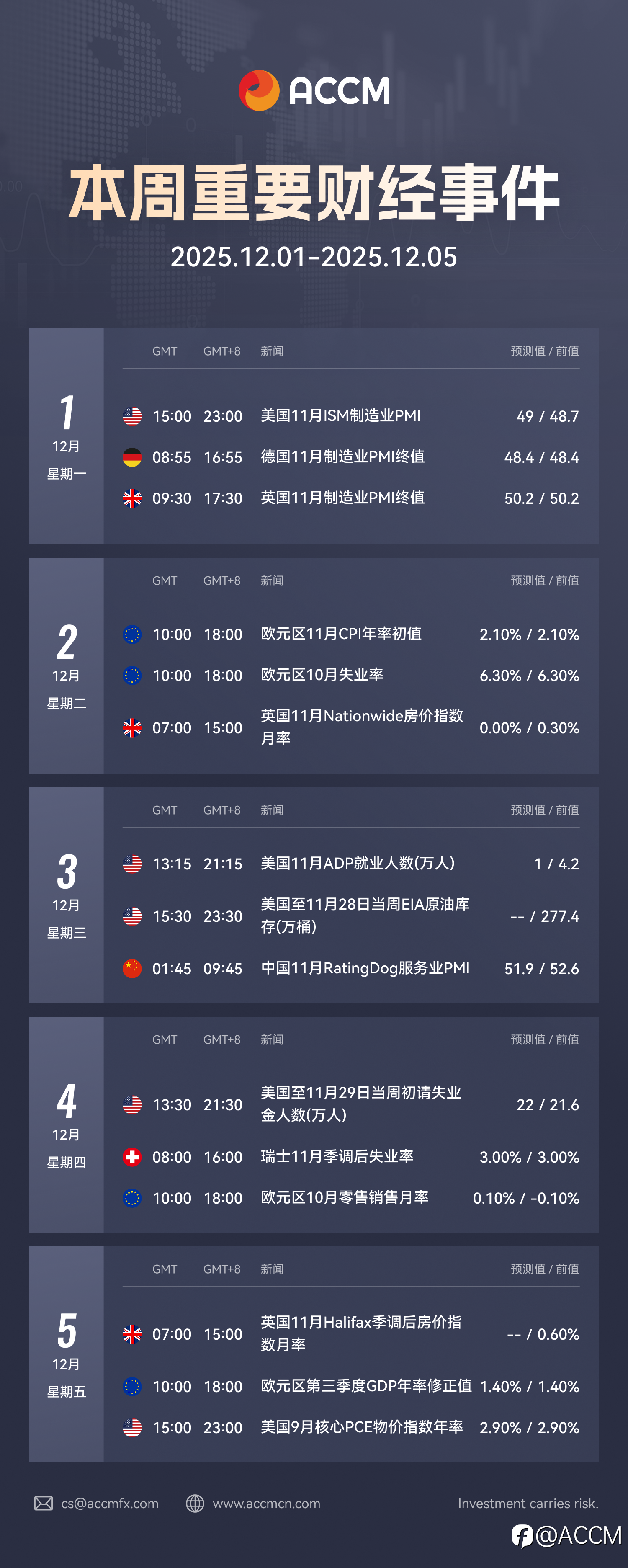 2025年12月01日-12月05日当周重要财经数据和事件