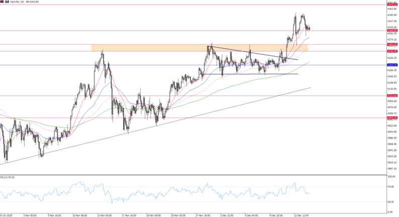 2025年12月16日市场报告