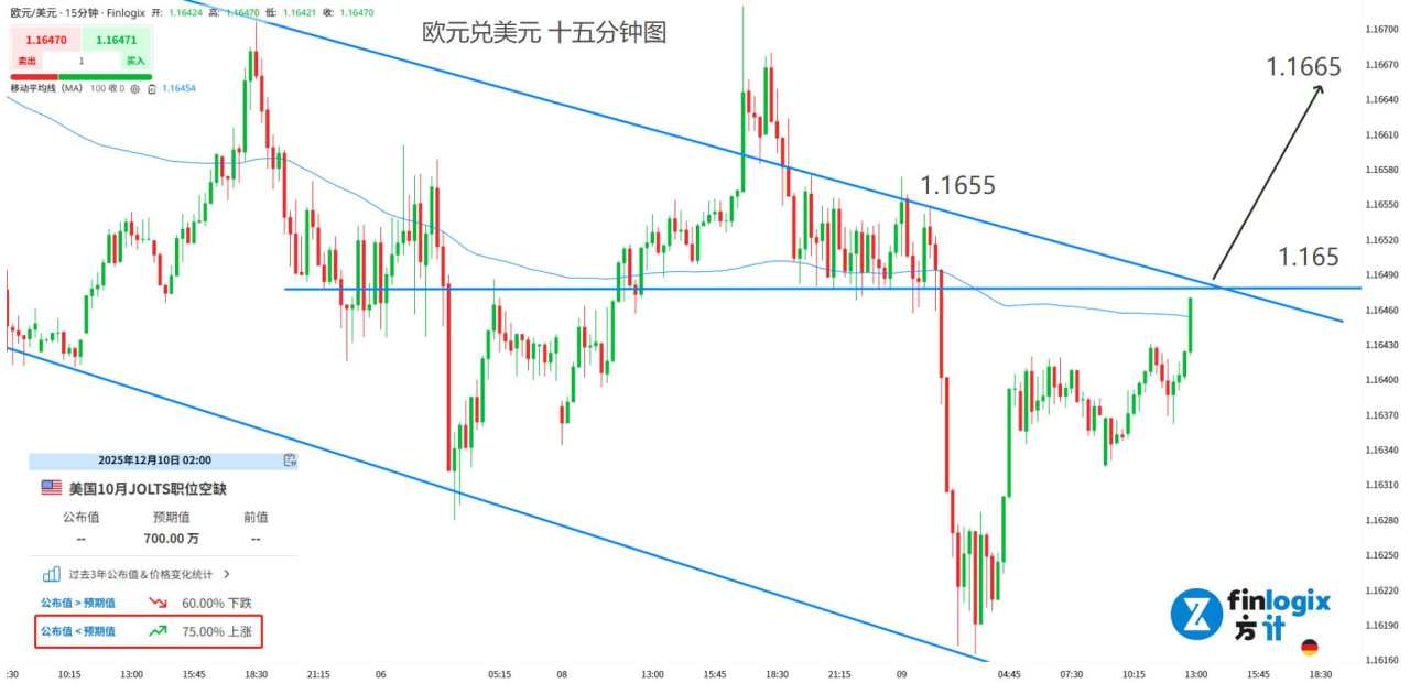 【ACY证券】欧洲与澳洲再掀加息风暴?英伟达飙升挡不住美股跳水!