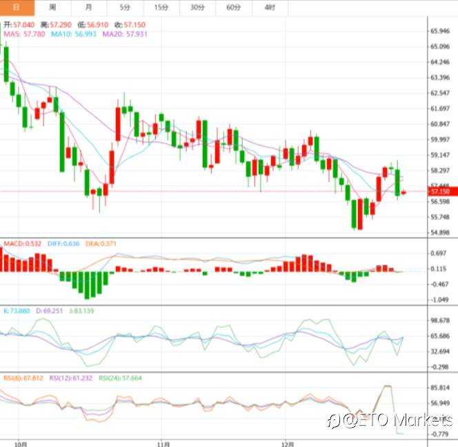 ETO Markets 市场洞察|暴富机会还是深渊陷阱?本周油价方向,就盯紧这两件事!