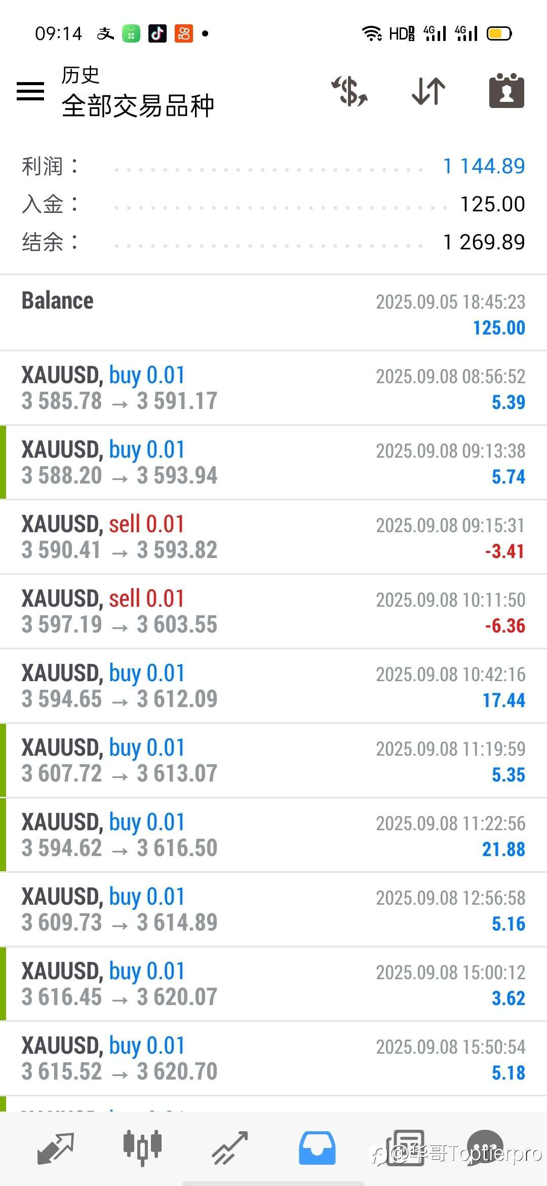 想得倒美做到不易,周末愉快!