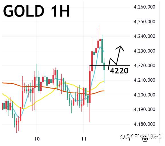 12/11 午盘策略：黄金/美日 FOMC 如预期降息 加码购买短债 美元走弱 金价上涨