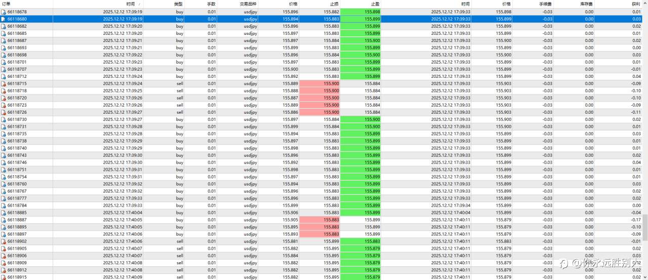 回撤数据统计失误,还我S17赛季重量组冠军?