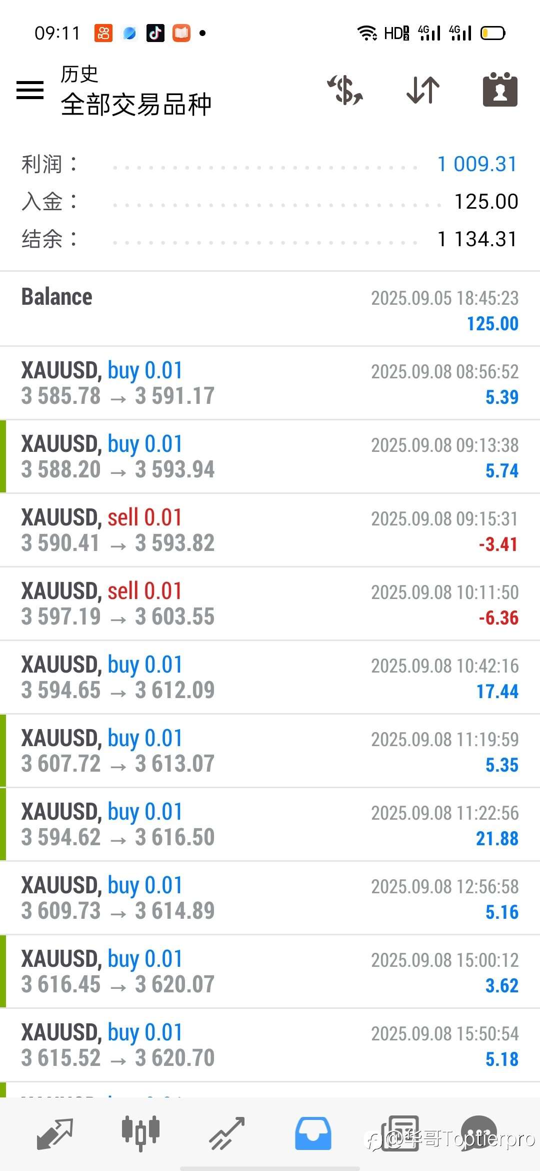 愿大家一切安好,周末愉快!