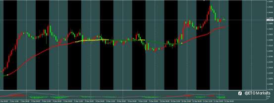 ETO Markets 汇市脉络 | 英镑通胀“高烧不退”!降息预期“急刹车”,镑美狂飙98点剑指1.35?