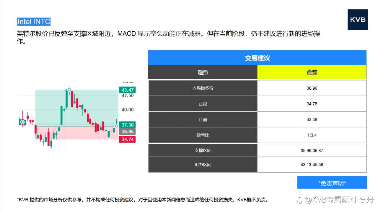 今日12.31 市场分析 🎄2025年最后一天啦 🥳#Intel INTC #BTC/USD #ETH/USD #EUR/USD