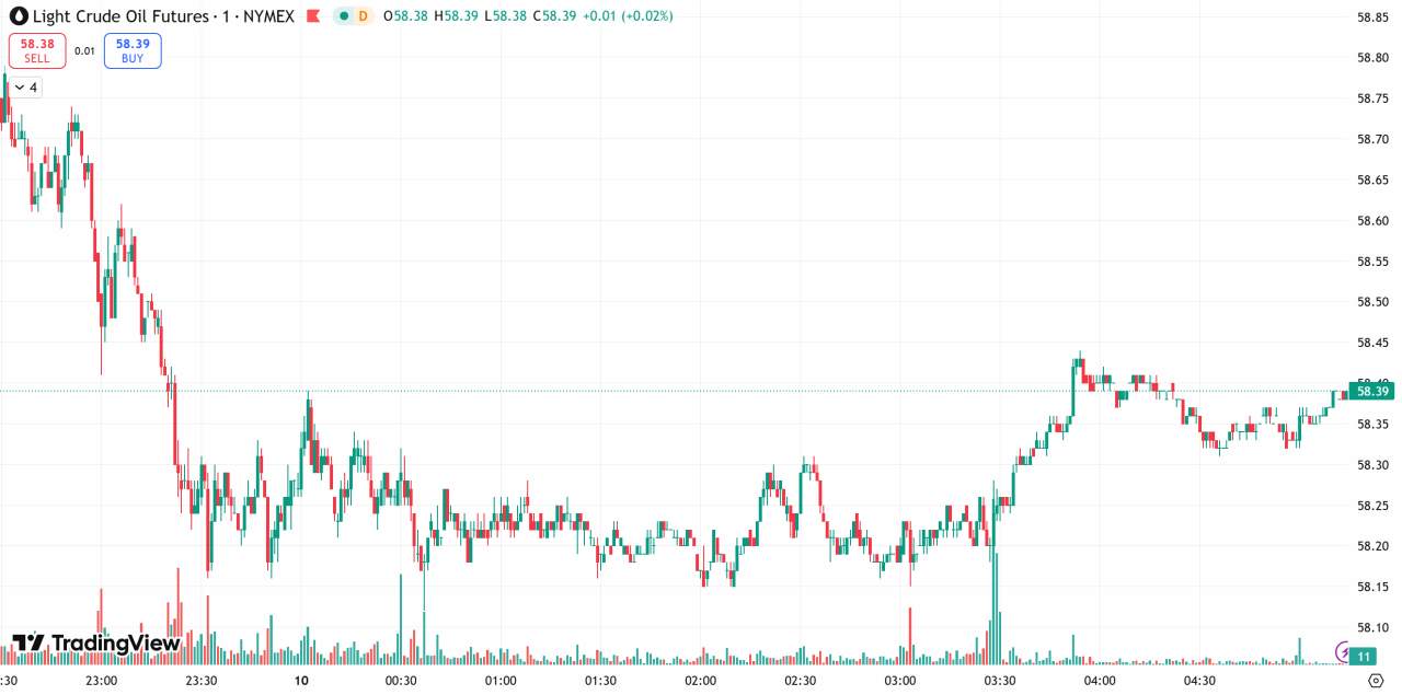 每日汇评 | 美联储决议即将上场,金价重回4210上方