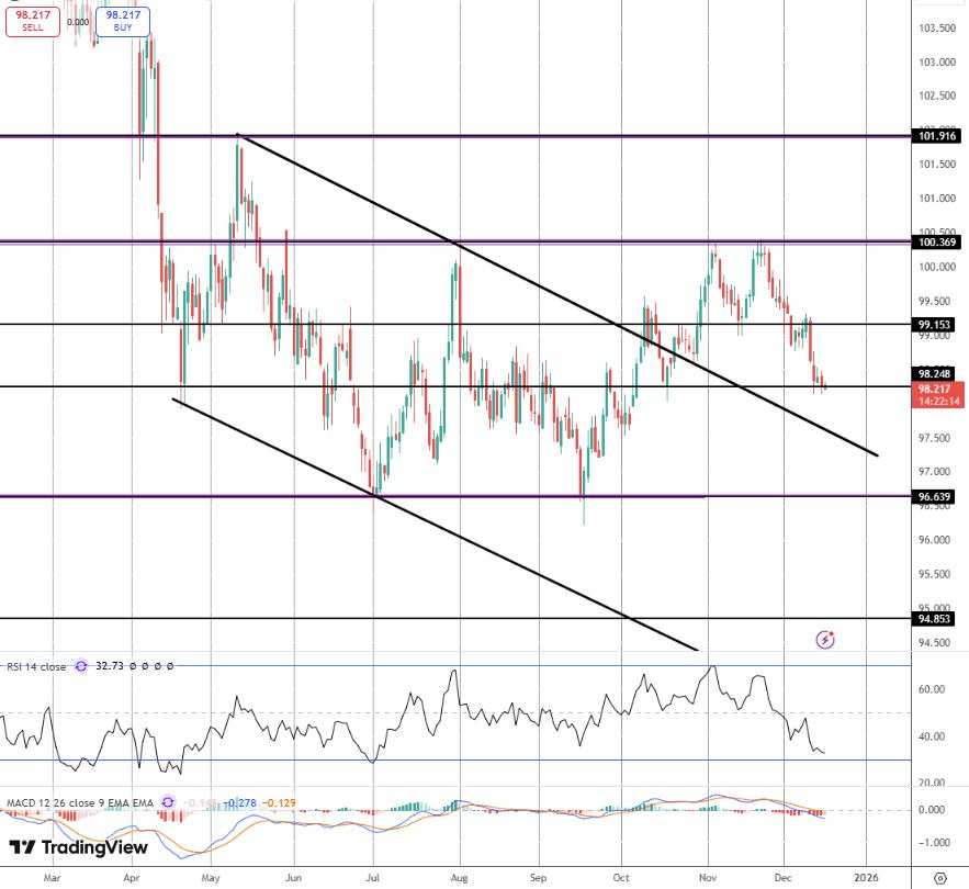 美元大幅波动风险影响今日非农数据