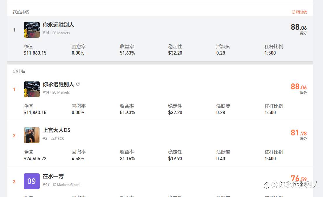 回撤数据统计失误,还我S17赛季重量组冠军?