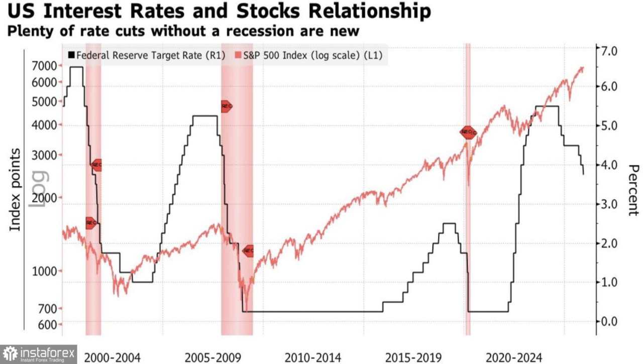 Pasar menavigasi data inflasi