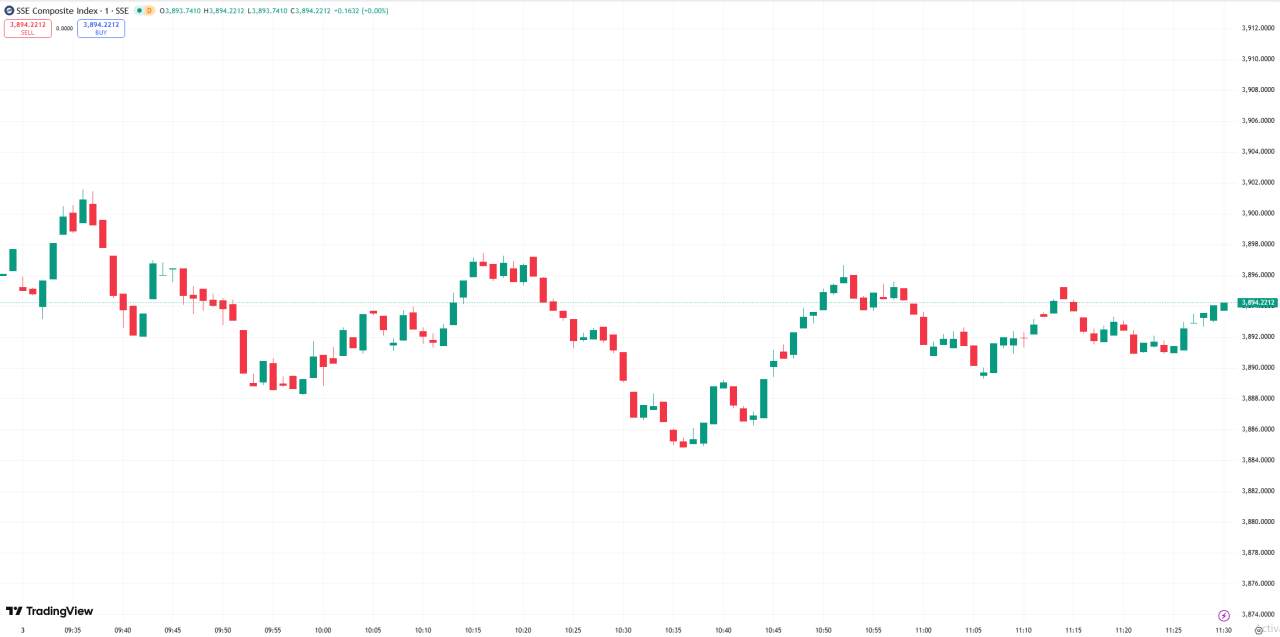 全球股市 | 科技股引领美股收高，道指上涨 180 点